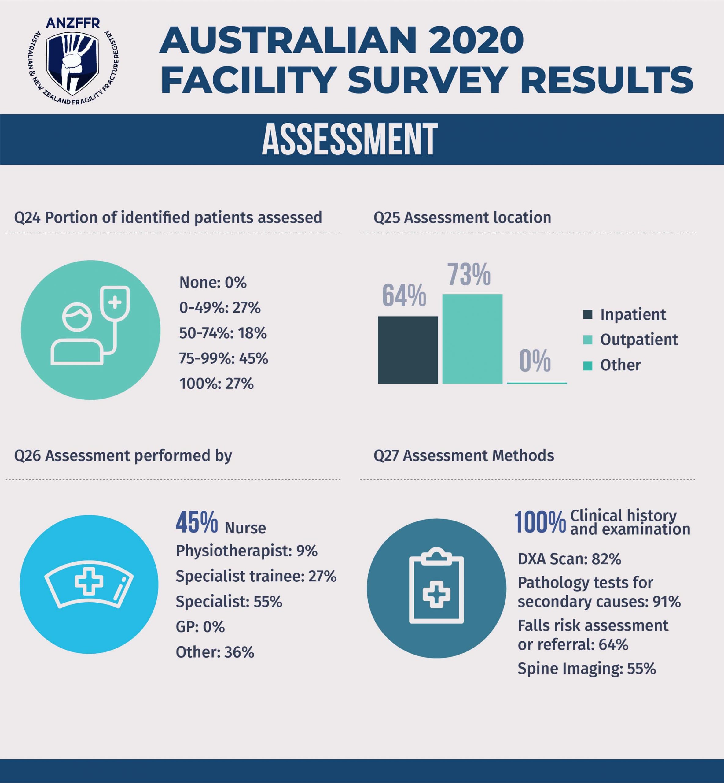 Australian 2020_Assessment-min